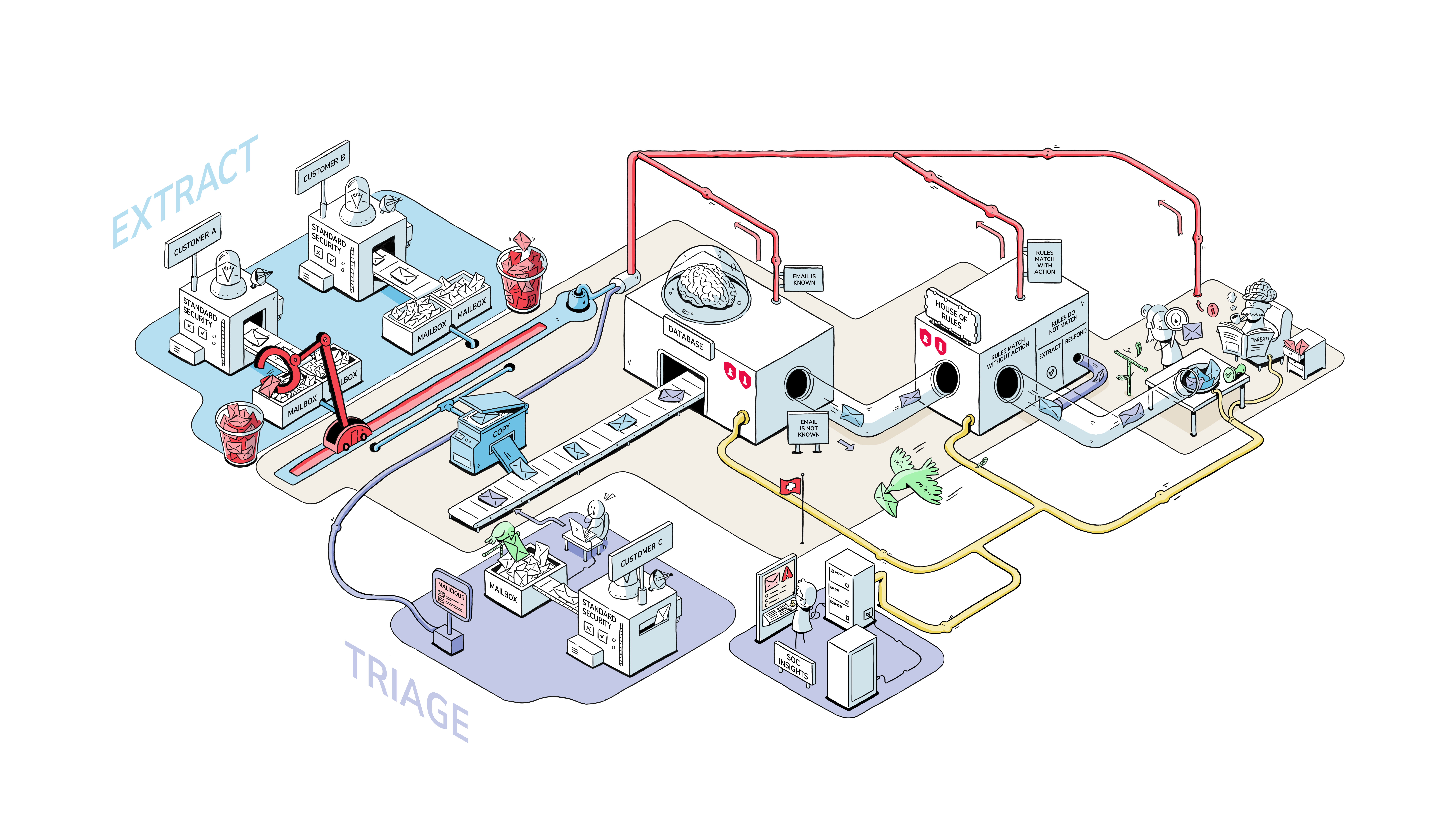 Extract Prozess-Illustration